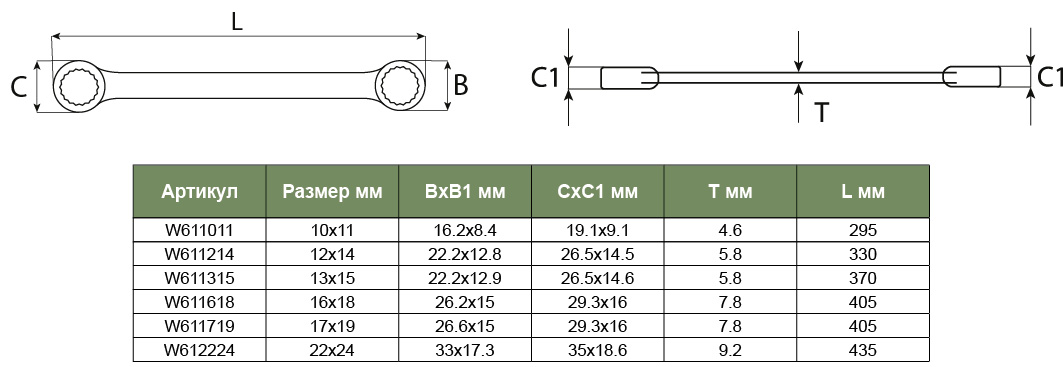 Технические характеристики ключей набора W61106S
